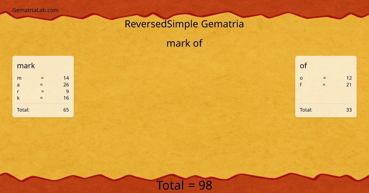 mark of in reversedSimple Gematria